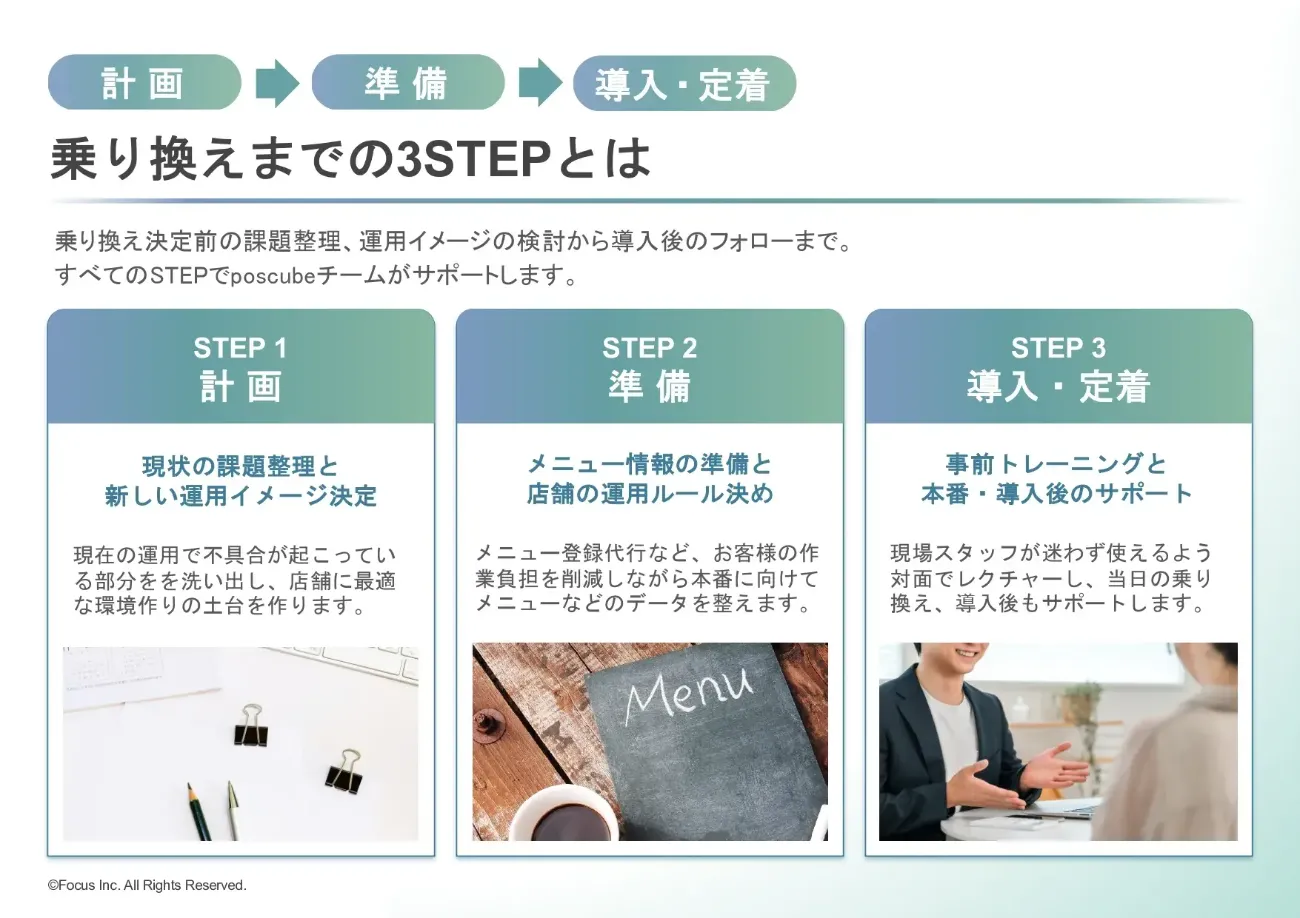 乗り換えまでの3STEPを解説するページ