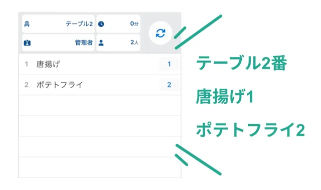 卓番・料理名・数量を音声でも案内