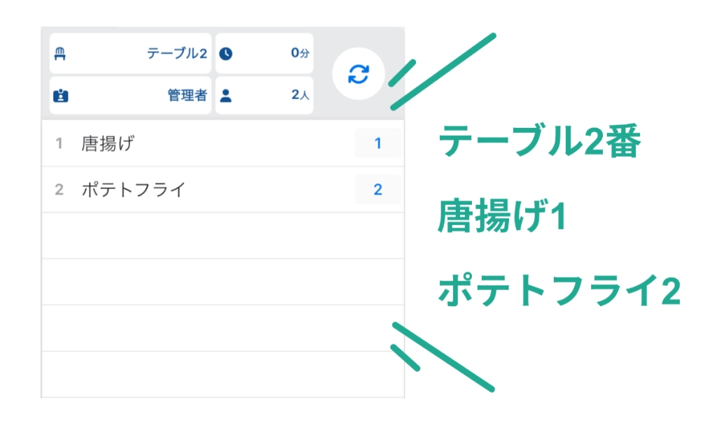 卓番・料理名・数量を音声でも案内