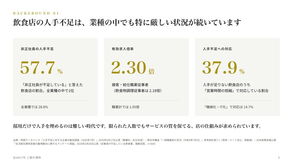 資料のページ：飲食店の人手不足のデータ