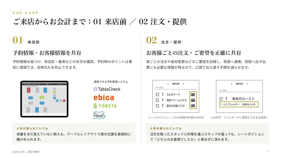 資料のページ：来店前・注文提供の活用イメージ