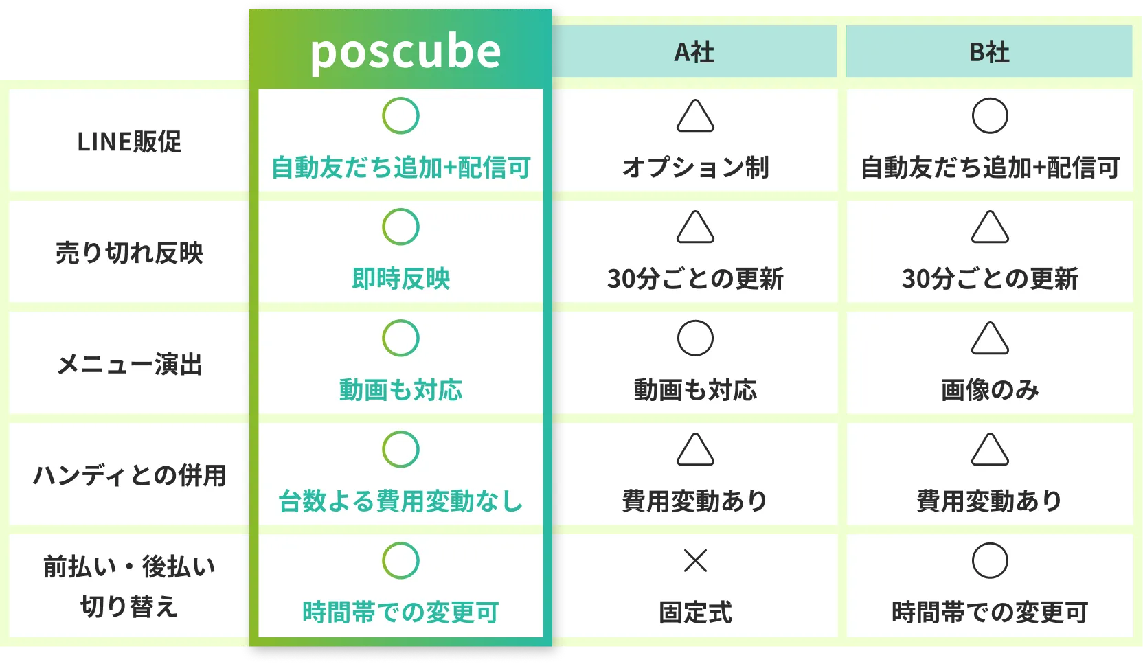 比較表