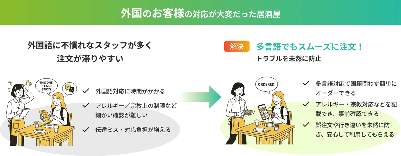 外国のお客様の対応が大変だった居酒屋