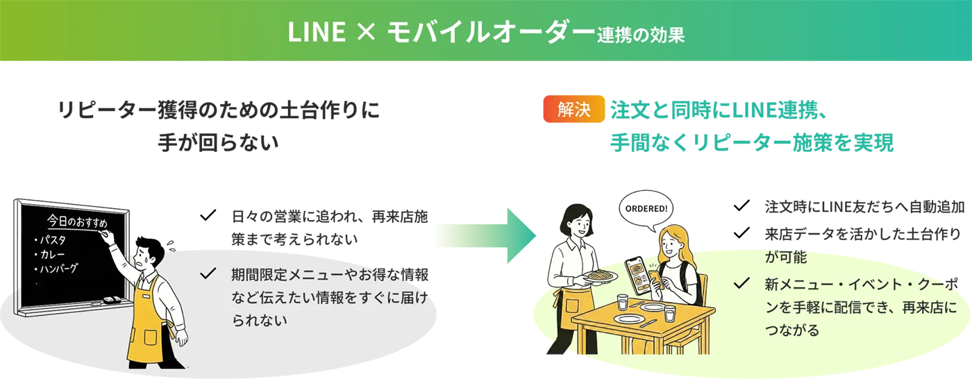 LINEとモバイルオーダー連携の効果